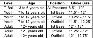 Rawlings 11.75" Heart Of The Hide PRO205-4CT Baseball Fielding Glove 6 Rawlings 11.75" Heart Of The Hide PRO205-4CT Baseball Fielding Glove - Image 4